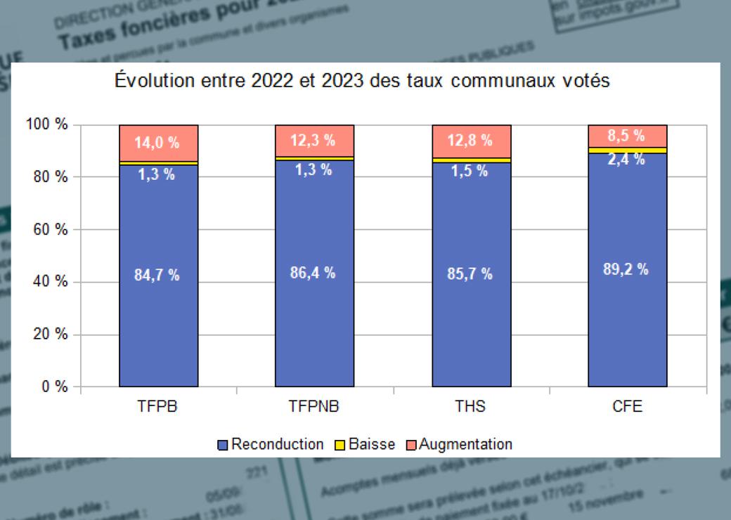 taxe foncière