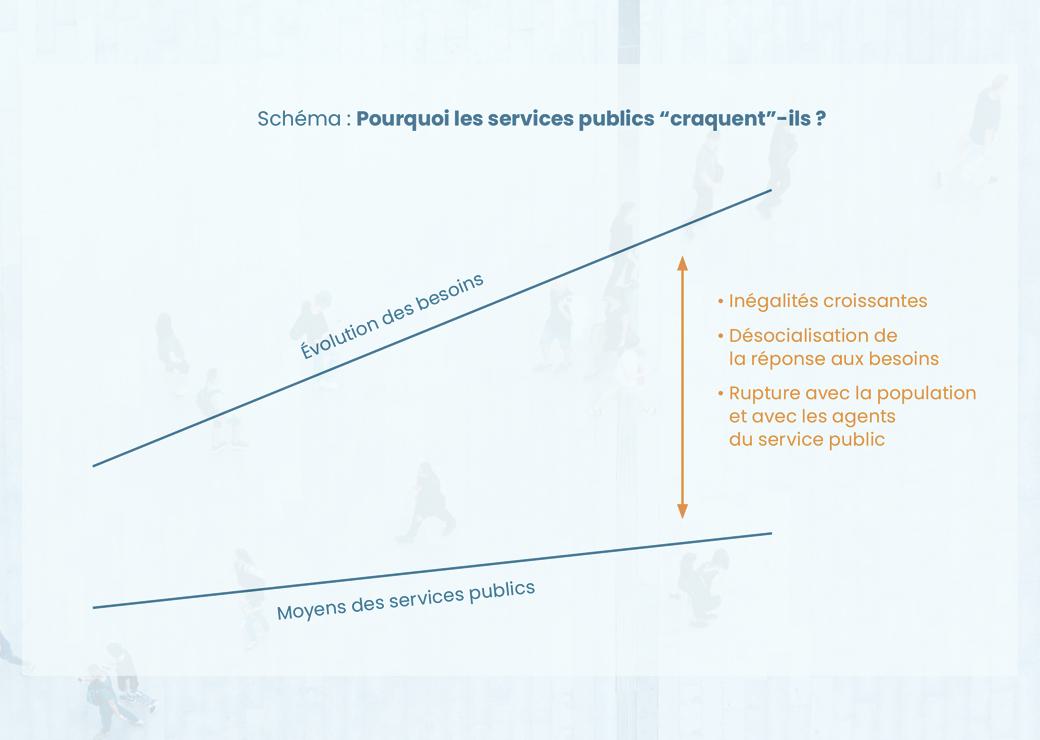 rapport 