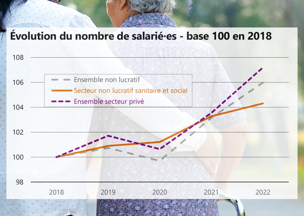 emplois associatifs 