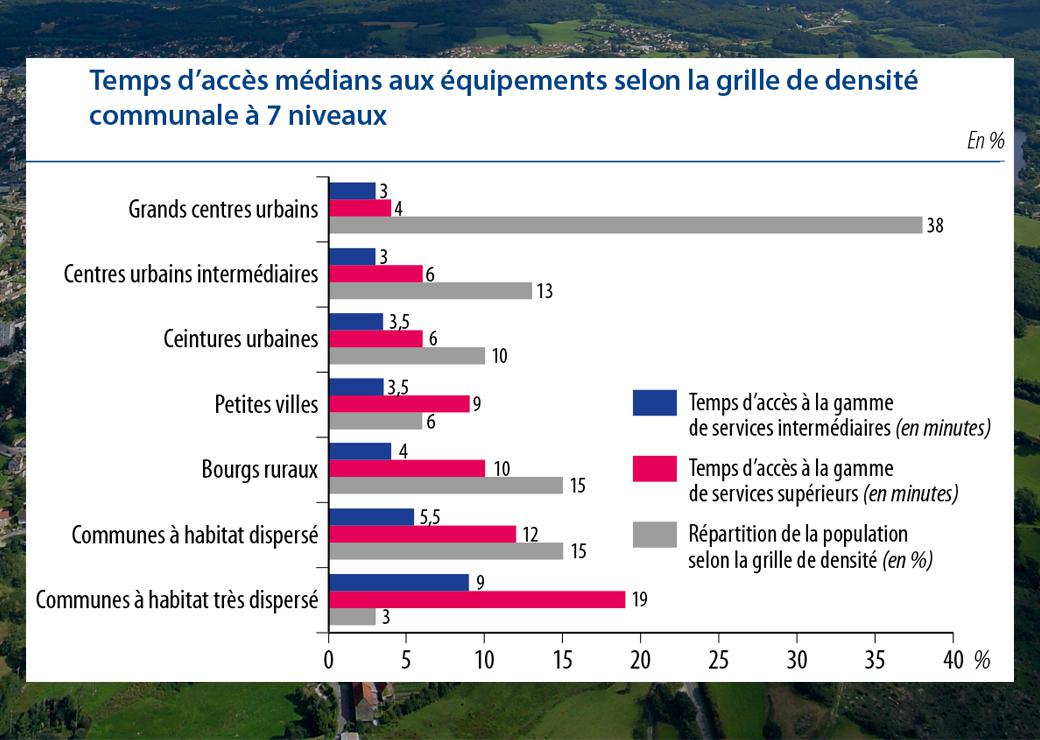 Quand la distance influence les pratiques culturelles