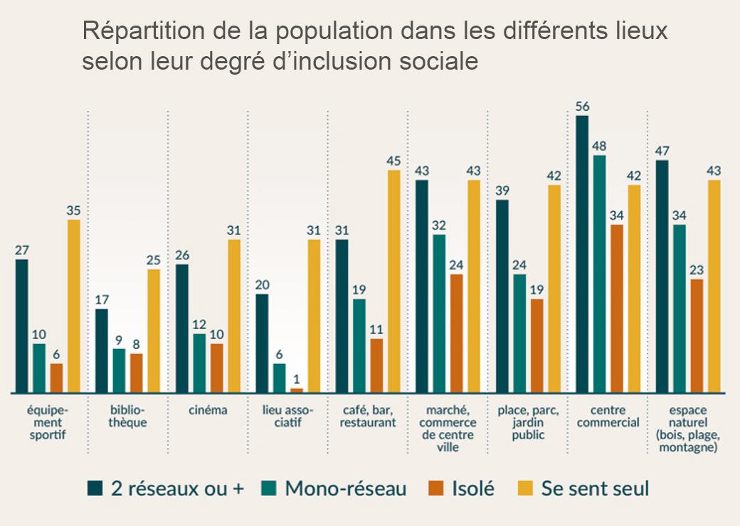 Lieux qui isolent, lieux qui relient : une géographie humaine de la solitude