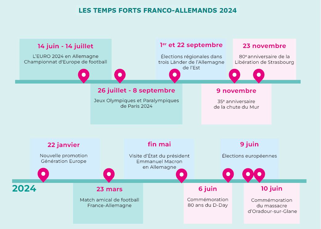 calendrier des temps forts franco-allemands en 2024 