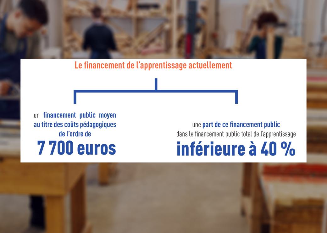 financement apprentissage 