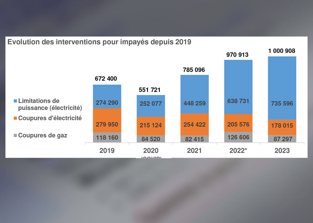 graphique impayés