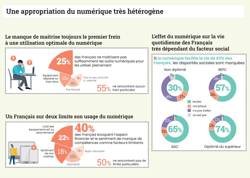 baromètre du numérique 