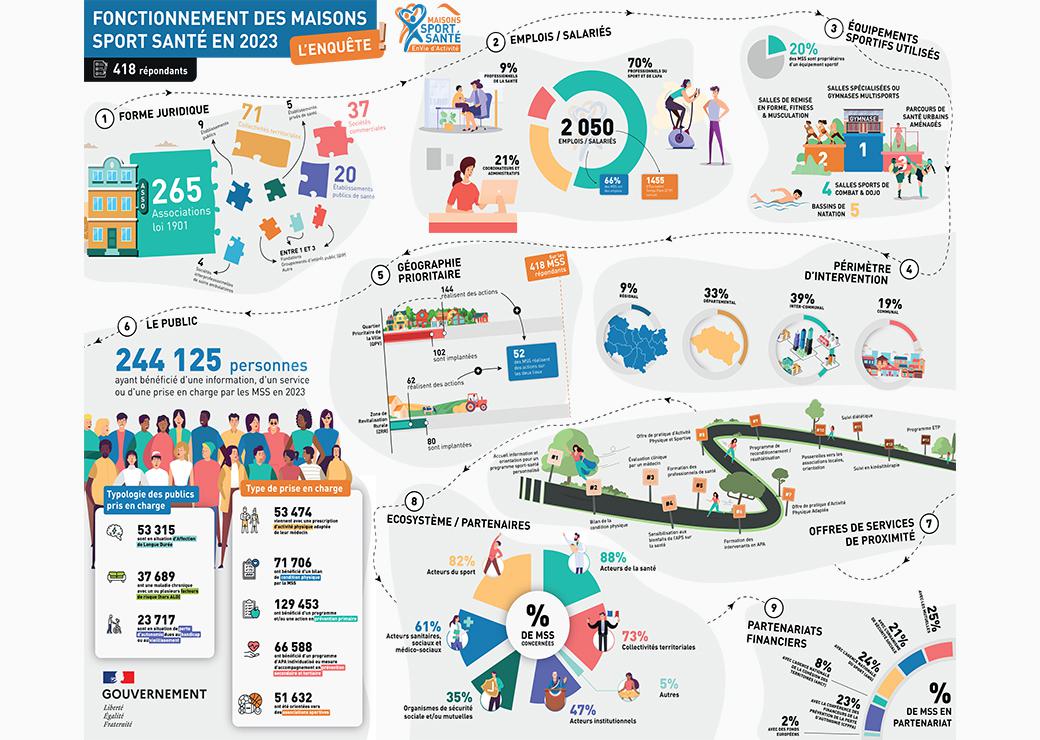 infographie