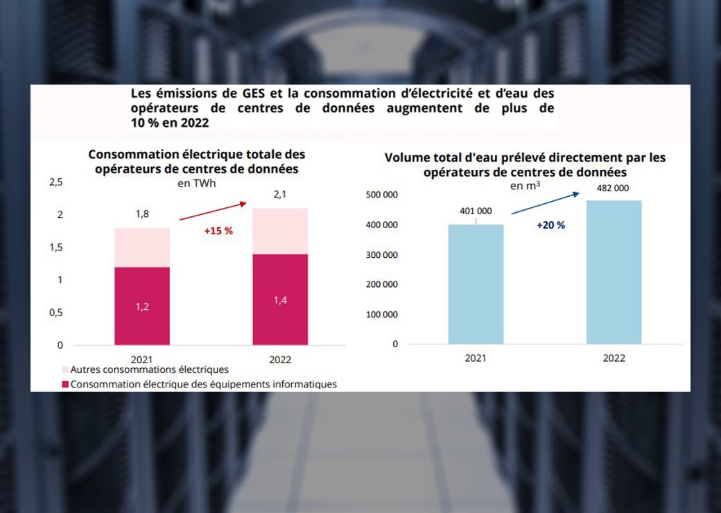 emmissions de GES 