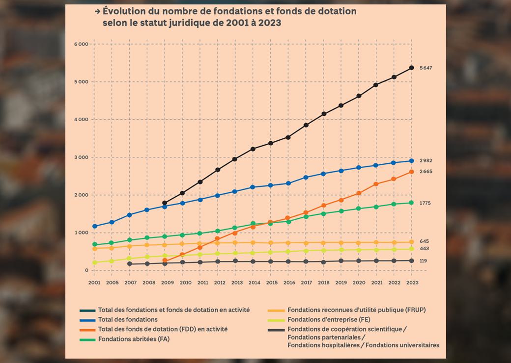 graphique