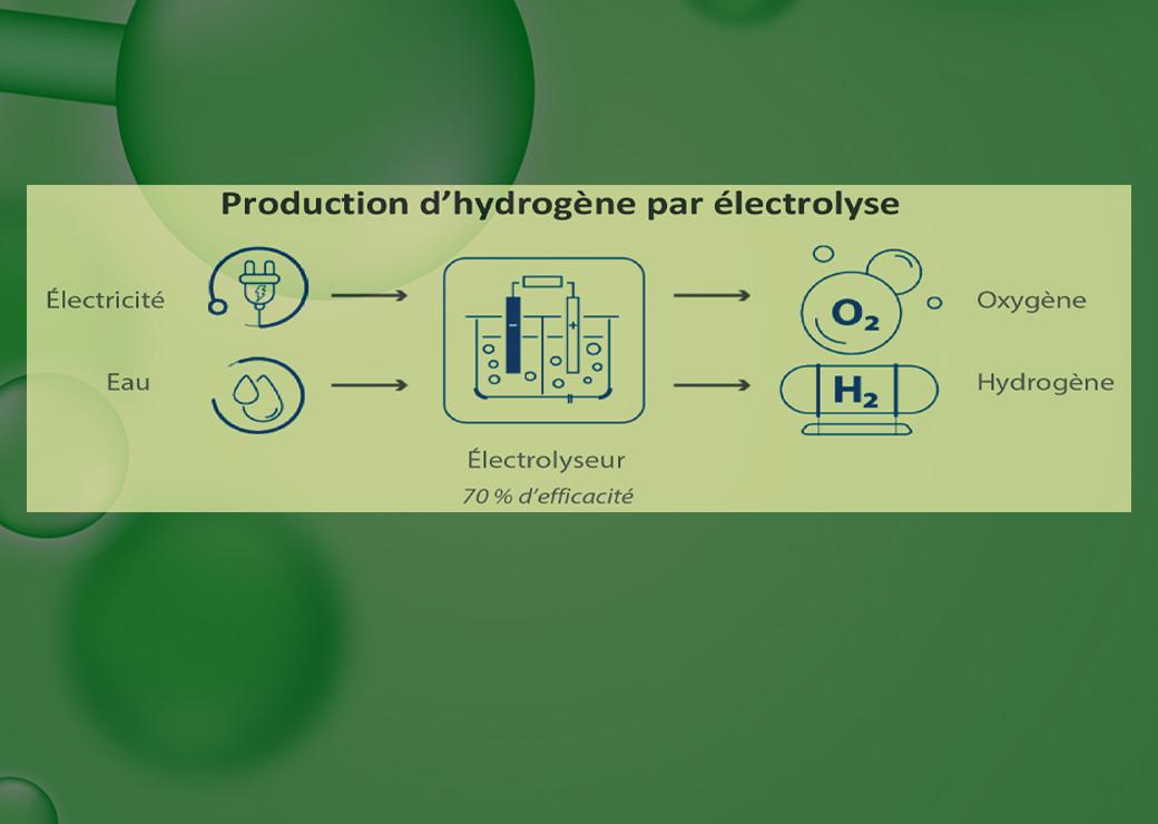 L’hydrogène vert, cette "rock star" qui peine à entrer en scène