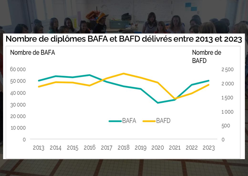 bafa
