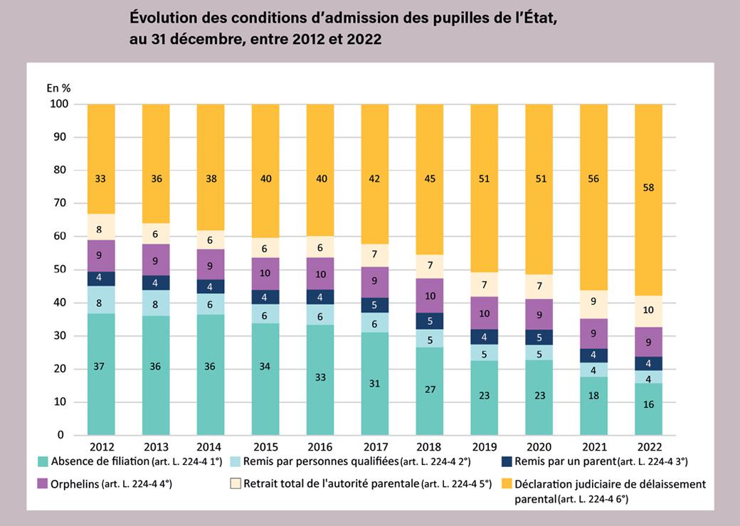 graphique