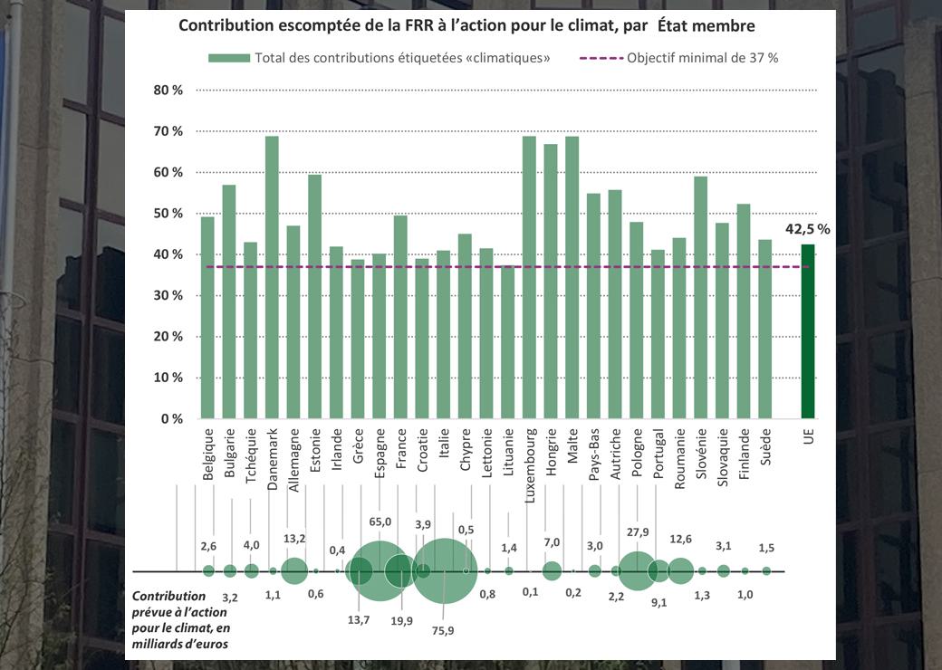 infographie