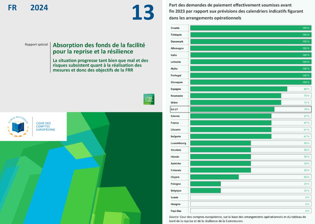 rapport 