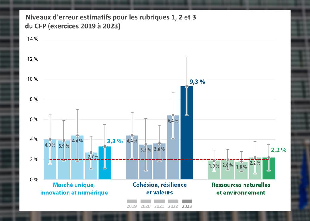 graphique