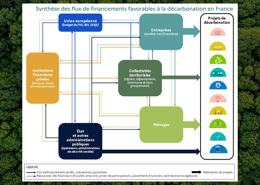 illustration graphique