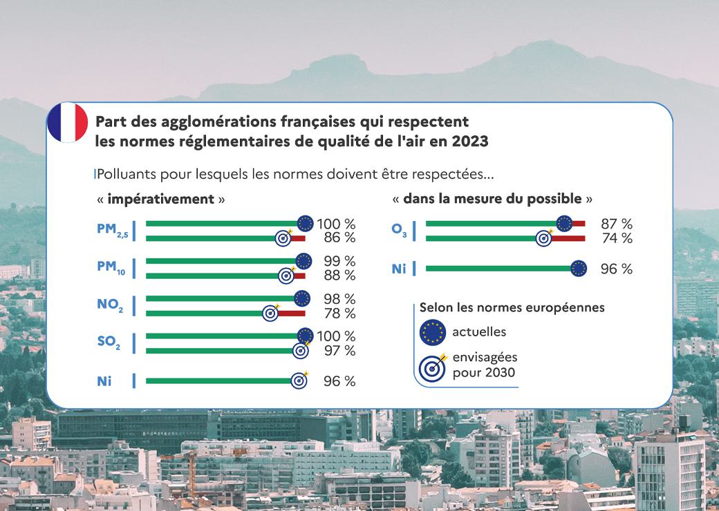 qualité de l'air