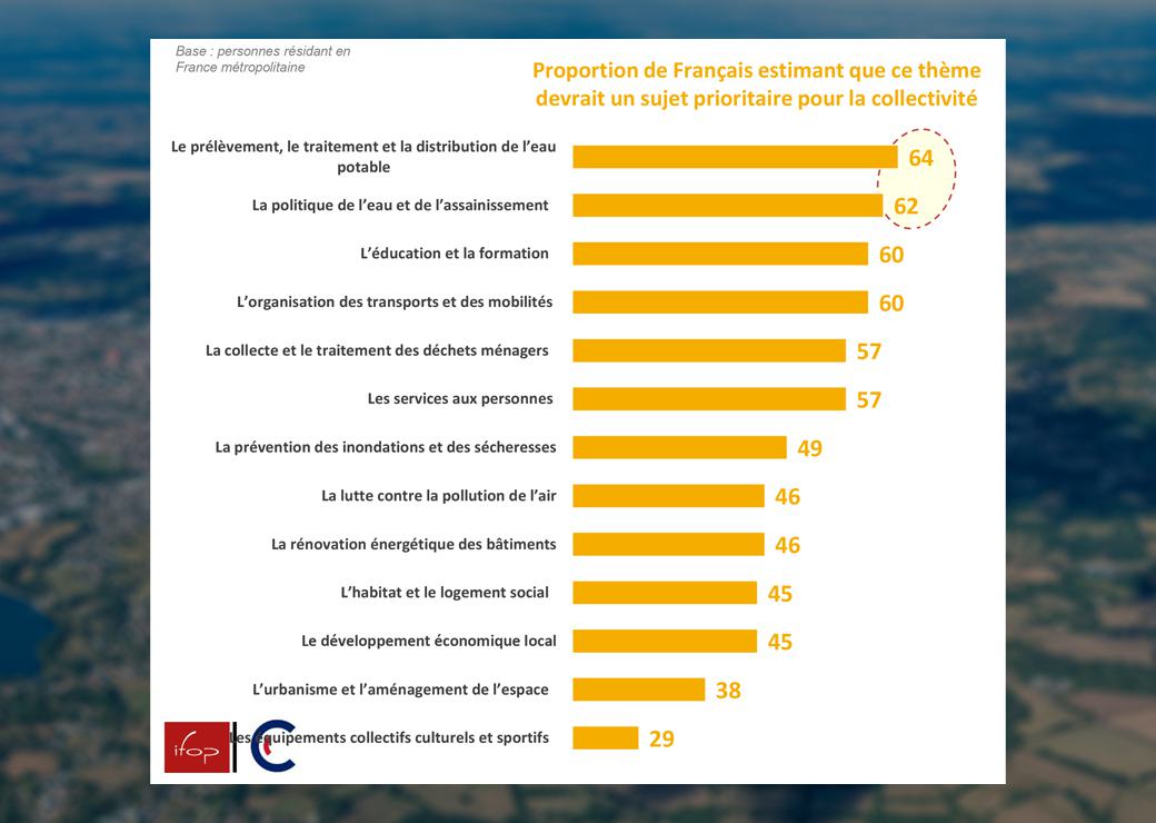 sondage