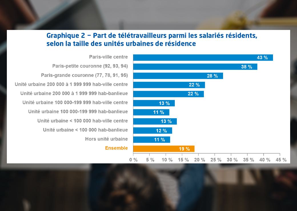 télétravail 