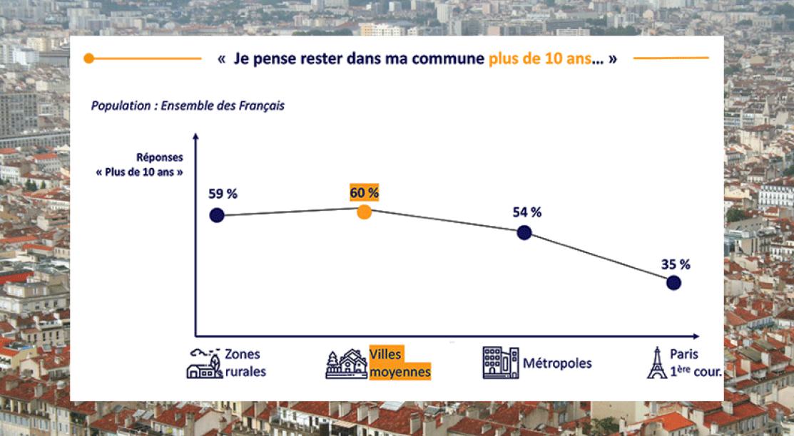 visuel / graphique baromètre Villes de France