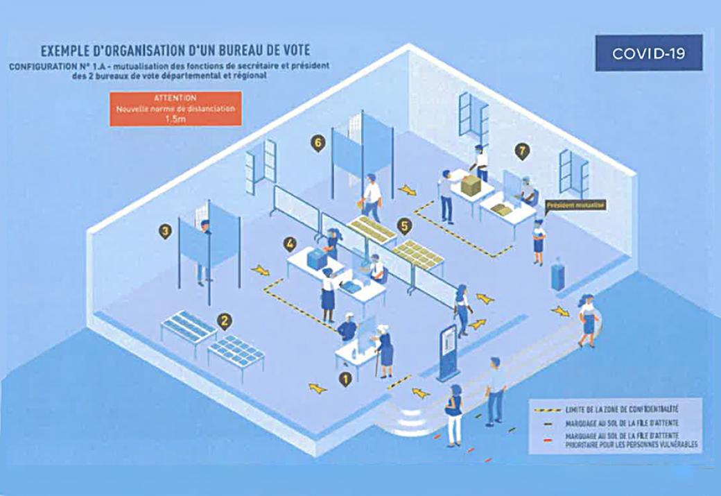 Organisation bureau de vote