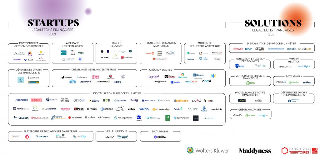 Panorama legaltech