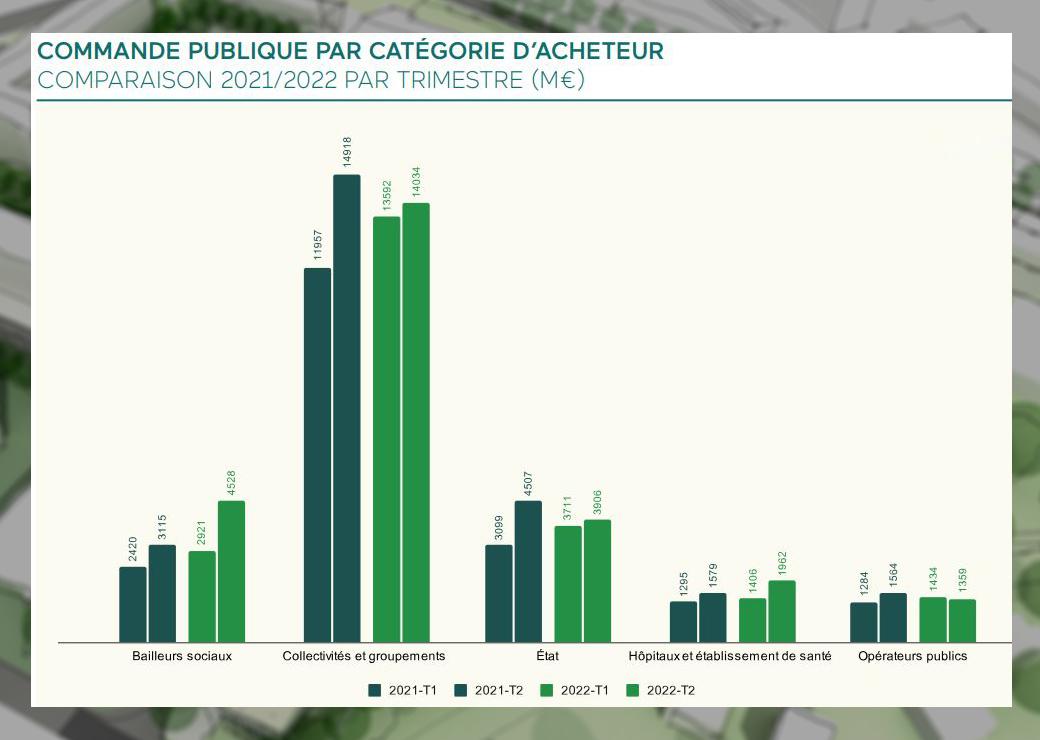 commande publique