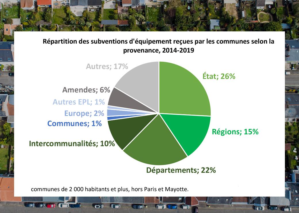 subventions communes