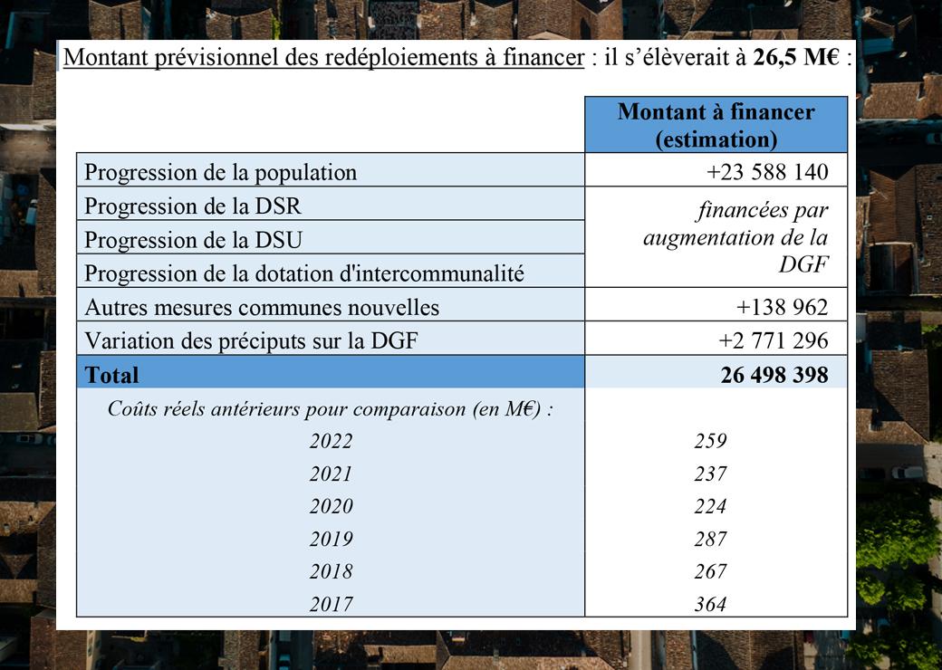 comité finances locales