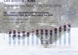 Chiffres clés en 2018 Arcep dans le secteur des Télécoms