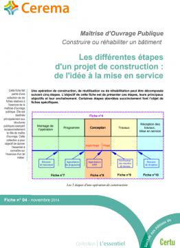 fiche Cerema - maitrise ouvrage 4